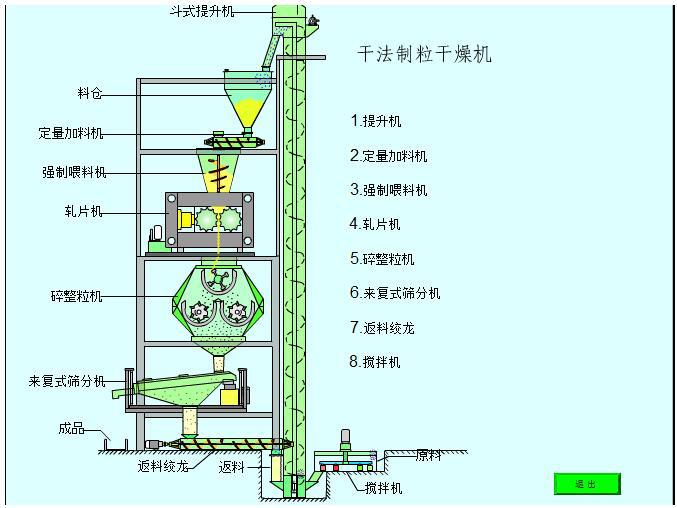 2、干法造粒機工作原理：真空上料機它是如何工作的？ 